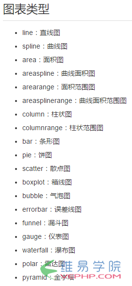 PHP編程：通過php動態傳數據到highcharts