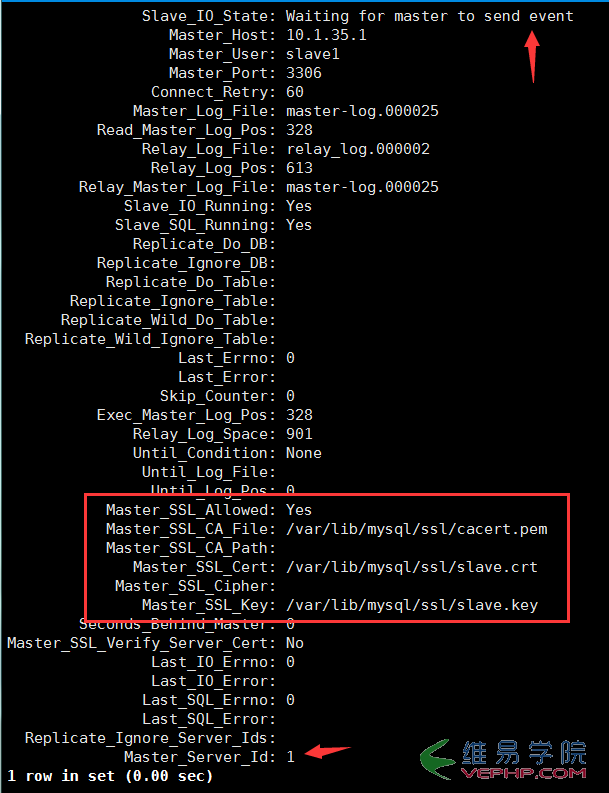 Mysql學(xué)習(xí)linux系統(tǒng)中使用openssl實(shí)現(xiàn)mysql主從復(fù)制