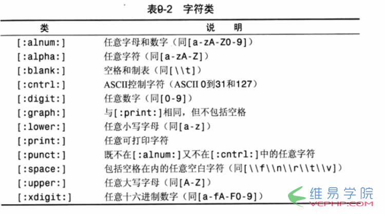 MYSQL數據庫MYSQL使用正則表達式過濾數據
