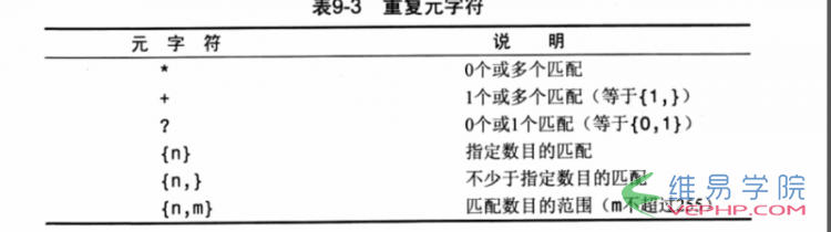MYSQL數據庫MYSQL使用正則表達式過濾數據