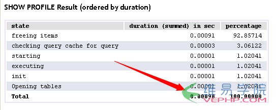 MYSQL數據庫與MSSQL對比學習MYSQL的心得（六）--函數