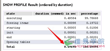 MYSQL數據庫與MSSQL對比學習MYSQL的心得（六）--函數