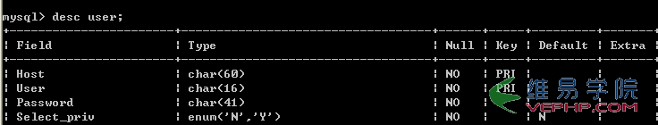 Mysql學習MySQL 加密/壓縮函數