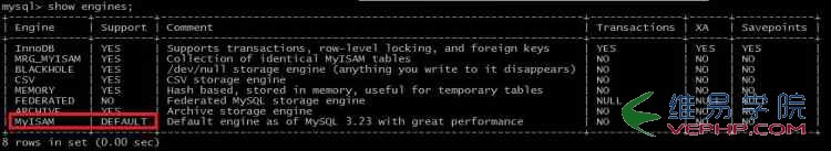 Mysql學習淺談MySql的存儲引擎（表類型）