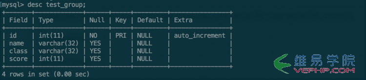 Mysql學習MYSQL GROUP BY用法詳解