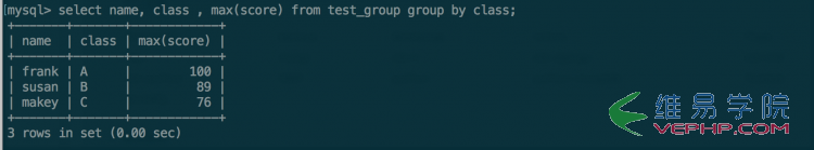 Mysql學習MYSQL GROUP BY用法詳解