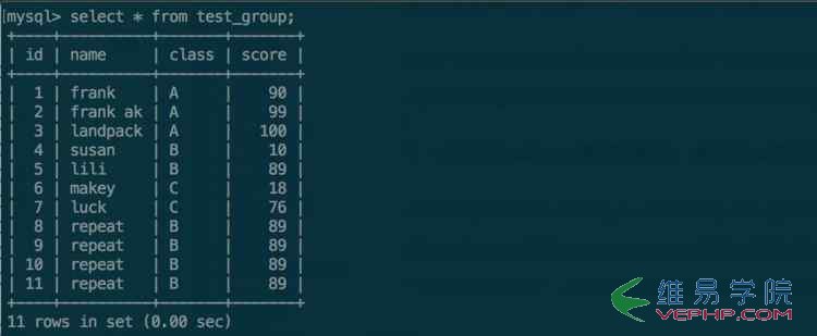 Mysql學習MYSQL GROUP BY用法詳解