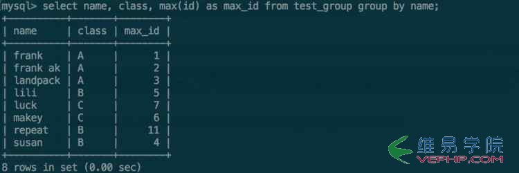 Mysql學習MYSQL GROUP BY用法詳解