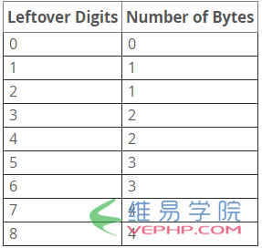 Mysql學習MySQL中數(shù)據(jù)類型的驗證