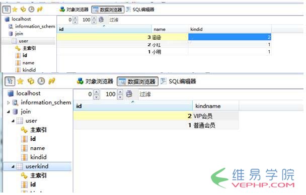 MYSQL數據庫Mysql inner join on的用法實例(必看)