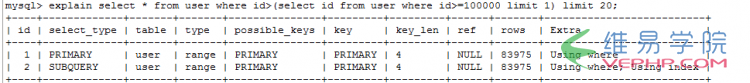 Mysql必讀Mysql百萬級分頁優化技巧