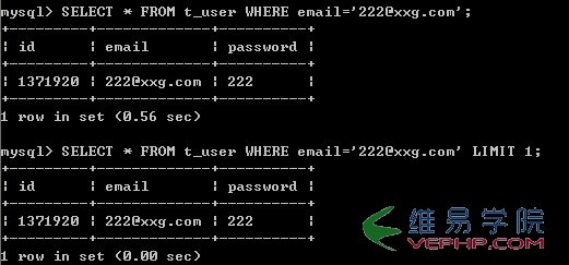 Mysql入門MySQL查詢優化:LIMIT 1避免全表掃描提高查詢效率