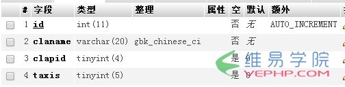 PHP實(shí)戰(zhàn)：thinkphp自定義權(quán)限管理之名稱判斷方法