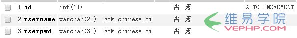 PHP實(shí)戰(zhàn)：thinkphp自定義權(quán)限管理之名稱判斷方法
