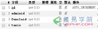 PHP實(shí)戰(zhàn)：thinkphp自定義權(quán)限管理之名稱判斷方法