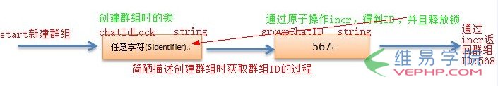 PHP教程：php中Redis的應用--消息傳遞