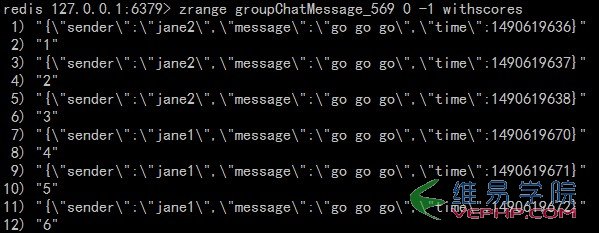 PHP教程：php中Redis的應用--消息傳遞