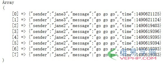 PHP教程：php中Redis的應用--消息傳遞