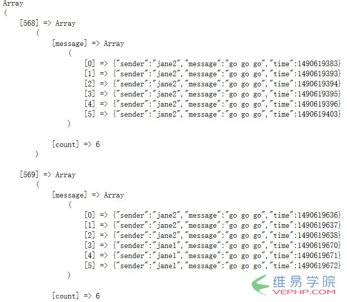 PHP教程：php中Redis的應用--消息傳遞