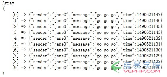 PHP教程：php中Redis的應用--消息傳遞