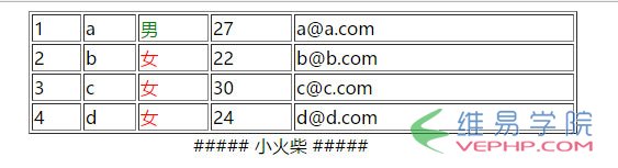 PHP學習：PHP的自定義模板引擎