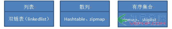 PHP學習：降低PHP Redis內存占用