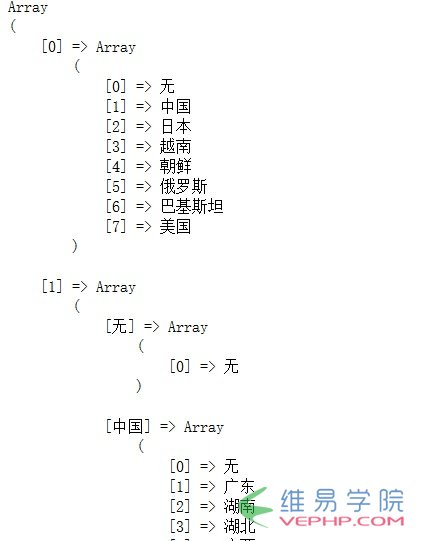 PHP學習：降低PHP Redis內存占用