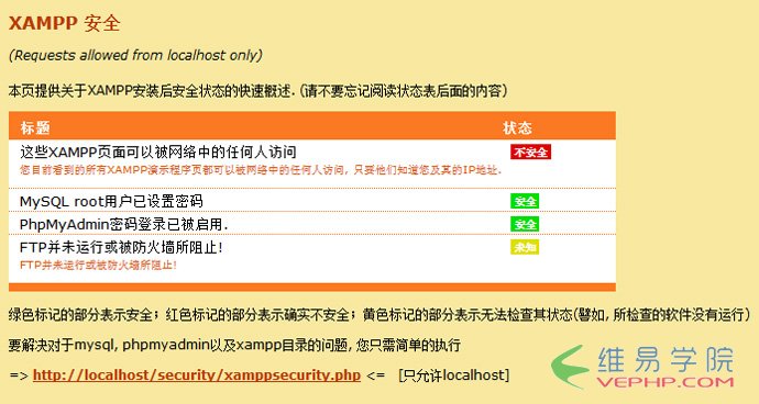 PHP編程：wordpress網站轉移到本地運行測試的方法