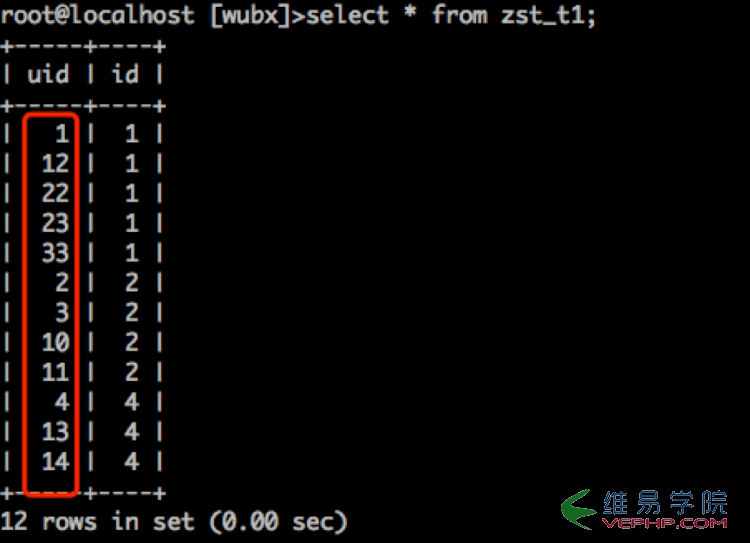 Mysql學(xué)習(xí)Innodb表select查詢順序