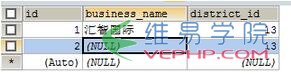 Mysql學習mysql中替代null的IFNULL()與COALESCE()函數詳解