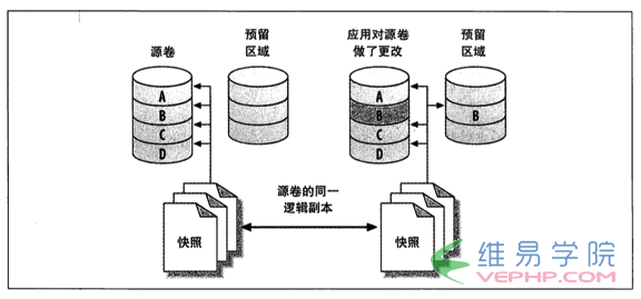 Mysql入門MySQL備份原理詳解