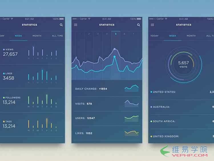 數據統計APP界面