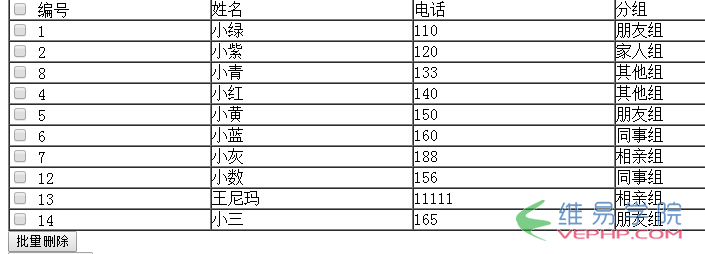 PHP編程：php批量刪除操作代碼分享