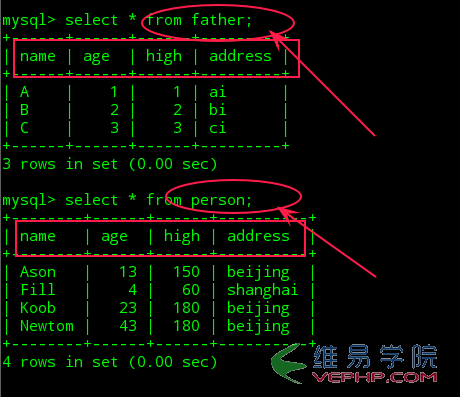 Mysql必讀Mysql使用簡單教程（三）