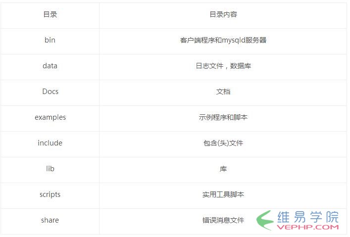 Mysql應用Windows下MySQL安裝配置方法圖文教程