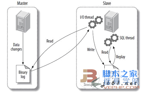 Mysql必讀MySQL復制的概述、安裝、故障、技巧、工具(火丁分享)