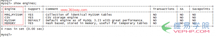 Mysql入門mysql innodb 異常修復(fù)經(jīng)驗分享