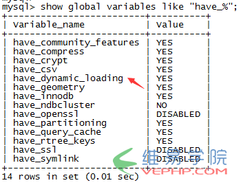 Mysql入門mysql innodb 異常修復(fù)經(jīng)驗分享