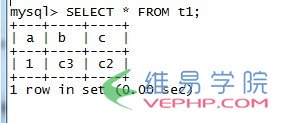MYSQL教程MySQL的Replace into 與Insert into on duplicate key update真正的不同之處