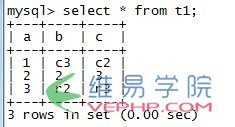 MYSQL教程MySQL的Replace into 與Insert into on duplicate key update真正的不同之處