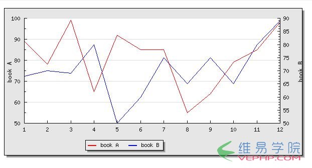 PHP實(shí)例：php使用Jpgraph創(chuàng)建折線圖效果示例