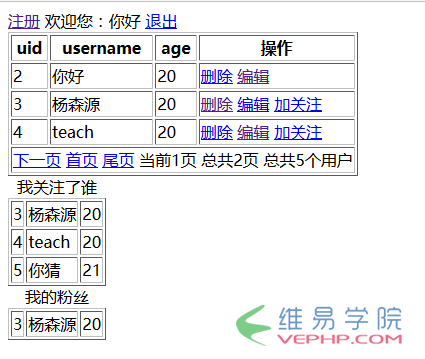 PHP實戰：php+redis實現注冊、刪除、編輯、分頁、登錄、關注等功能示例