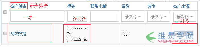 PHP實戰：Yii2中hasOne、hasMany及多對多關聯查詢的用法詳解