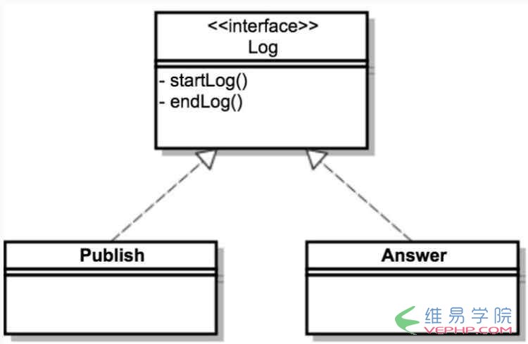 PHP編程：PHP中Trait及其應用詳解