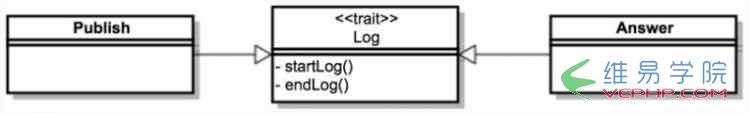 PHP編程：PHP中Trait及其應用詳解