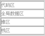 PHP實例：PHP靜態成員變量和非靜態成員變量詳解