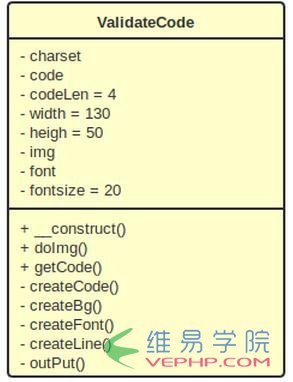 PHP學(xué)習(xí)：PHP驗證碼類ValidateCode解析