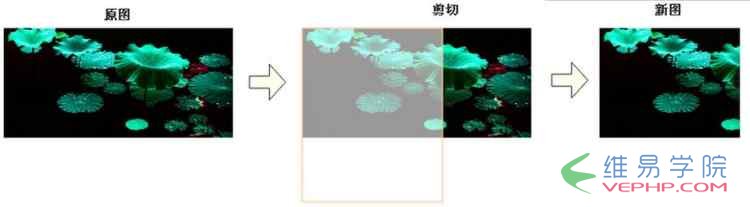 PHP應用：PHP縮略圖生成和圖片水印制作