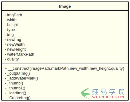 PHP應用：PHP縮略圖生成和圖片水印制作