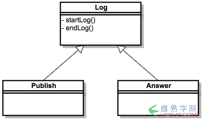 PHP應(yīng)用：php 5.4 全新的代碼復(fù)用Trait詳解